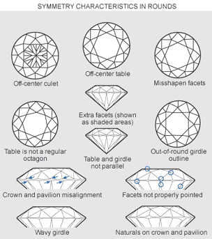 diamond glossary